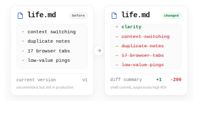 A before and changed version of a life.md file showing deleted notes and a diff summary.